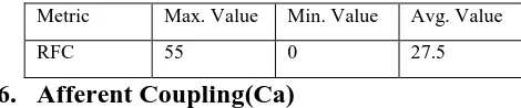 Table 5. Summary Statistics of RFC 