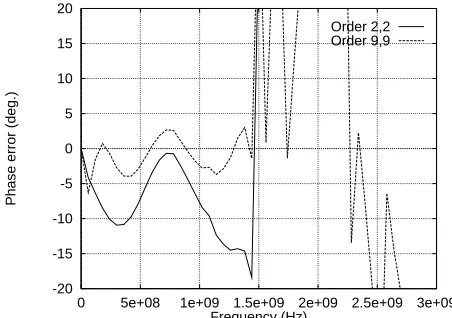Table 1: Mean squared error for a range of ‘perforated screen’ ﬁlter designs