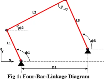 Fig 1: Four-Bar-Linkage Diagram 
