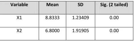 TABLE I. Visualizations Analysis  