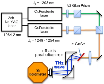 Figure 1. Optical microscope photograph of treated GaSe surface on (0001) plane after treated by Scotch-tape peel-ing method (Nomarski differential interference micro-scopic method)