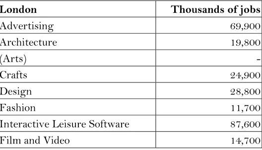 Table 2.7d: Number of creatively occupied persons in London in 2002 