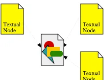 Figure 1.  A non-textual node linked to by textual nodes.