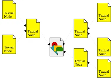 Figure 2.  A non-textual node and the nodes accessible from it by one and two step links.