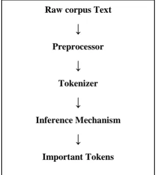 Fig 3: System Layout 