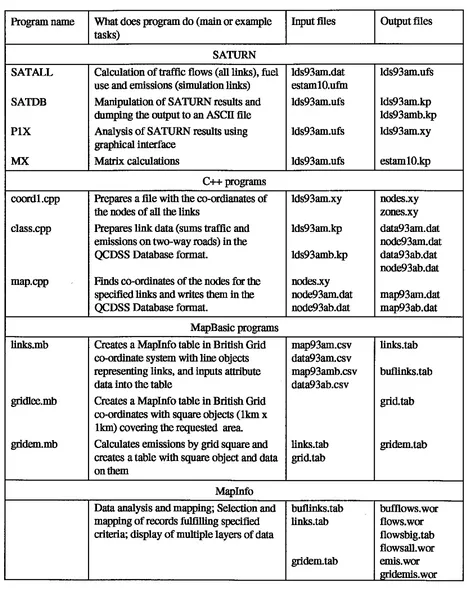 Table 1. List of programs, and input and output files in the -PET 