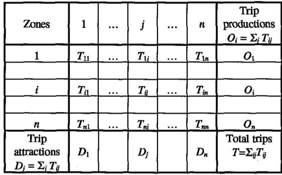 Table 2. The origin-destination matrix. 