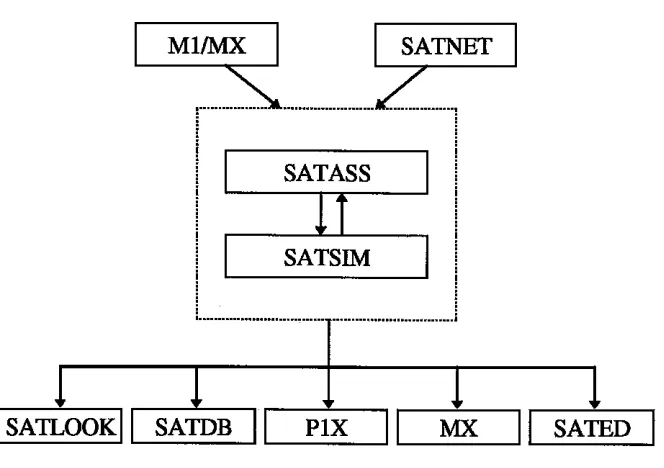 Figure 3. The structure of the SATURN model. 