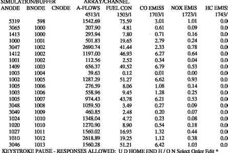 Table 4. A dump of the SATDB screen displaying the selected variables. 