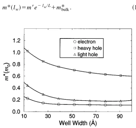 FIG. 2. The dependence of the conﬁnement energies of �a� electron and �b�light- and heavy-holes on the quantum well widths