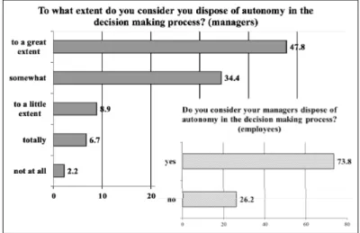 Table 7: Personal vs. institutional development, managers on countries – Are the programs for employees’ develop- develop-ment conceived to the same extent according to their individual and the institution’s needs for developdevelop-ment?