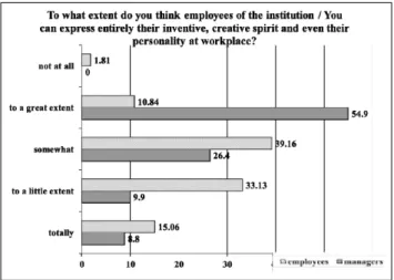 Figure 2: Expression of inventive, creativity and personality at work, aggregated results (RO&amp;HU).