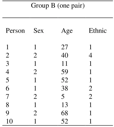 Table 3  Synthetic data