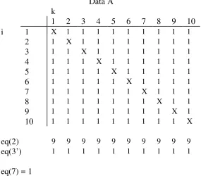Table 4  Dik values for data A and B