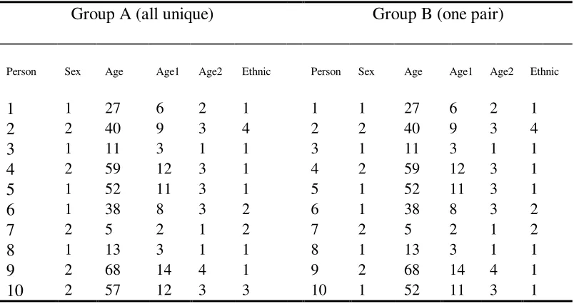 Table 5  Recoded Microdata