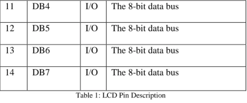 Figure 9: AT24C08 EEPROM pin diagram: 
