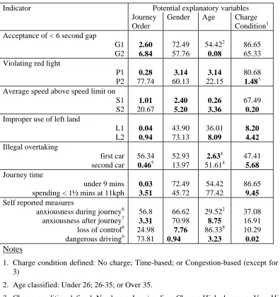 Table 4  Results of initial Pearson chi-squared analysis. 