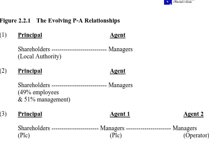 Figure 2.2.1 The Evolving P-A Relationships  (1) 