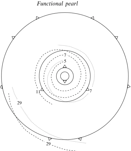Fig. 5. Fragments early in the spirals of primes resulting from the two alternativewheel-changing rules: the dotted spiral traces Mark I, and the dashed spiral Mark II.(W3 is shown half-size to resolve a conﬂict of scale.)