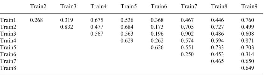 Table 4Correlations between nets trained from di�erent Random Initial Conditions