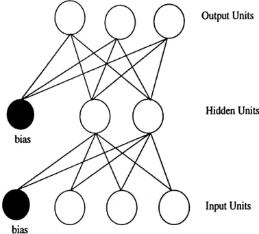 Figure 1A feedforward net with two weight layers and three sets of units