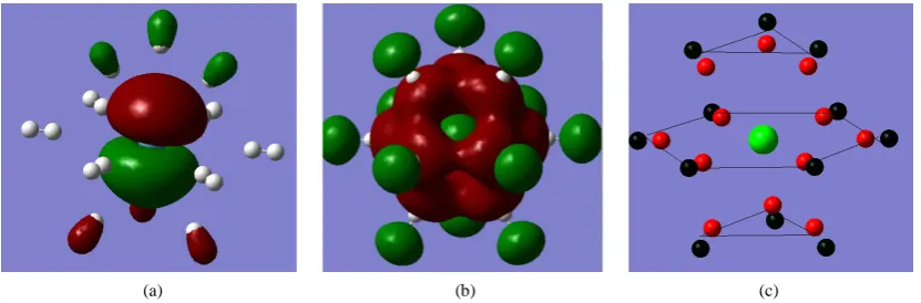 Figure 2. Electron distribution in the Xe@(p-H2)12. (a) and (b) show the HOMO(a) and LUMO(b) orbitals, re-spectively; (c) shows the net electron balance deviated from the neutral atom, where the central Xe atom has a solely positive charge