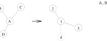 Fig. 1. Example of super-clique mapping.