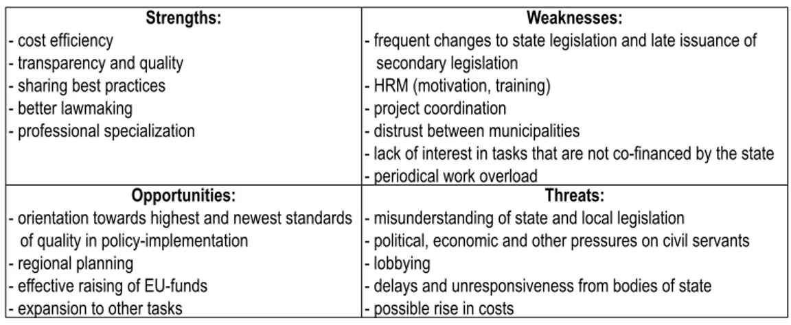 Table 4: SWOT analysis of the founding of new JMA bodies Strengths: