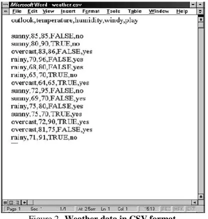 Figure 1.  Weather data in Microsoft Excel 