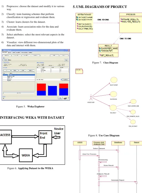 Figure 6.  Applying Dataset to the WEKA 