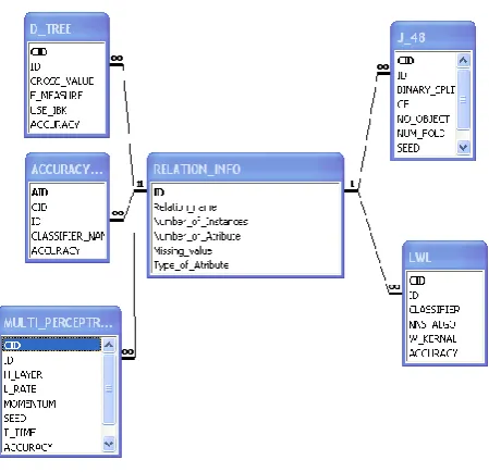 Figure 10.  