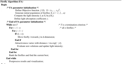 Figure 2: Pseudo code of the firefly algorithm 