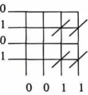 Figure 16.1: CMM Binary Associative Memory. 