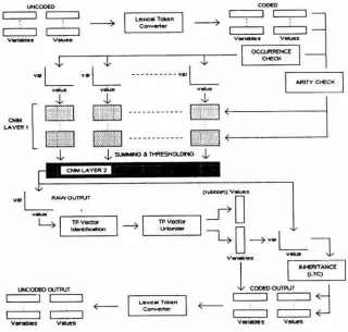 Figure 16.2: The CMM Inference Engine. 