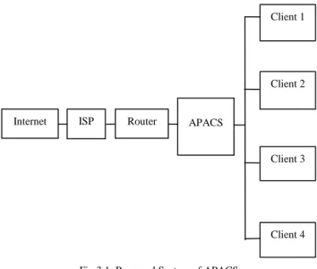 Fig 3.1: Proposed System of APACS 