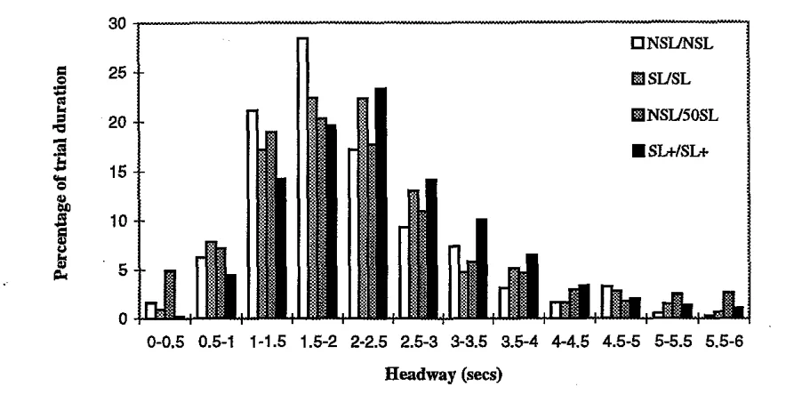 Table 3 Headway distribution characteristics 