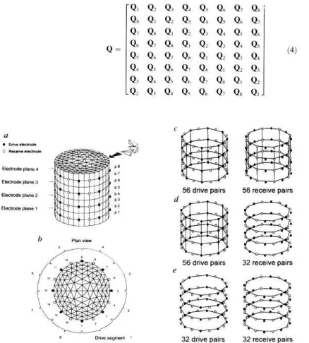Figure 2. Three-dimensional mesh, electrode position and pair configuration. To generate the corresponding to drive segment 1, with a full set of voltage measurements collected for each drive pair