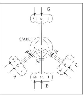 Figure 3:  A beta-unit, G/ABC, for computing the position of a goal G with respect to three