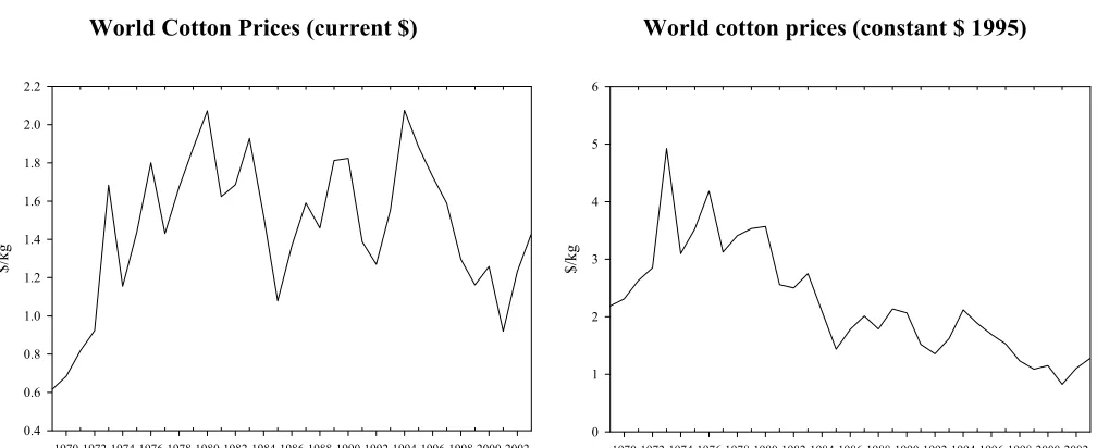 Figure 1: Index A 