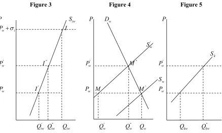           Figure 3                           Figure 4   Figure 5  