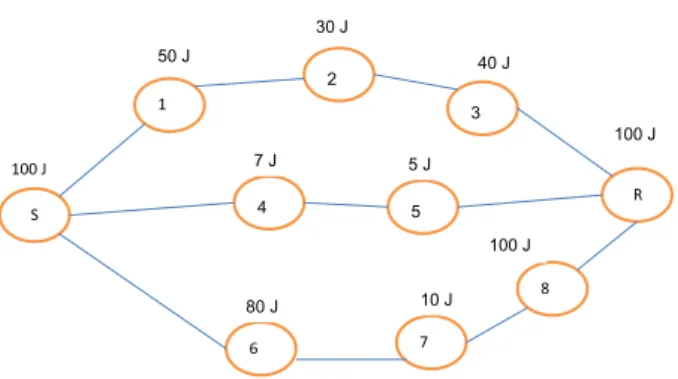 Figure 4 Example showing the new proposed scheme 