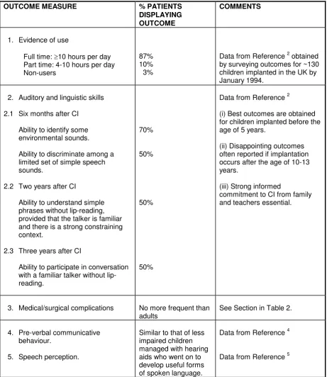 Table 3: Outcomes from Cochlear Implantation for Pre-lingually Deafened Children 