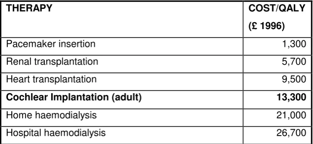 Table 5: Cost/QALY of Cochlear Implantation and Other Therapies 