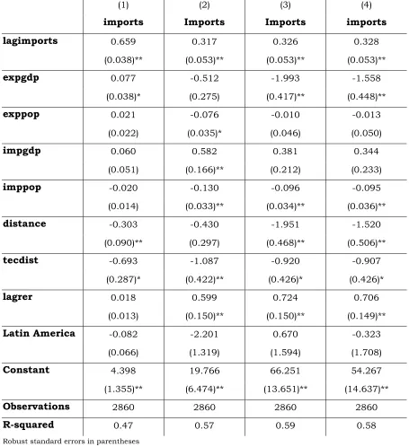 Table 1- Comparison among different Specification 