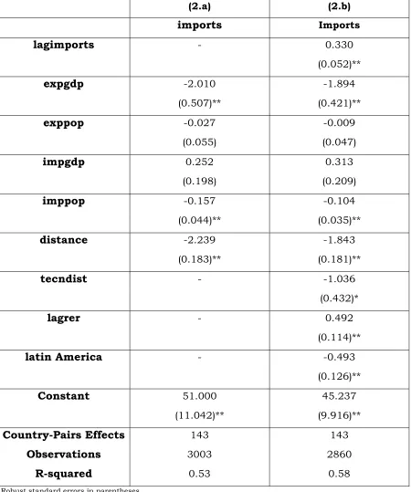 Table 2 From Developed to Emerging Countries – Manufactured Goods 