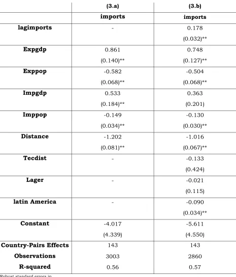 Table 3 From Developed to Developing Countries - Non Manufactured Goods 