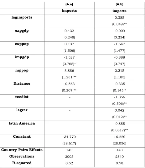 Table 4 from Developing to Developed - Manufactured Goods 