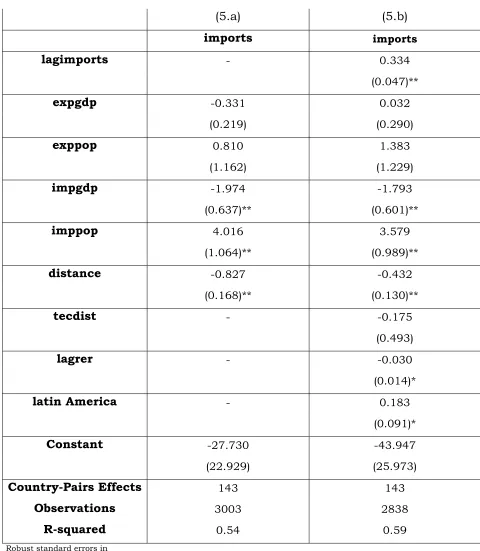 Table  5 From Developing to Developed Countries - Non Manufactured Goods 