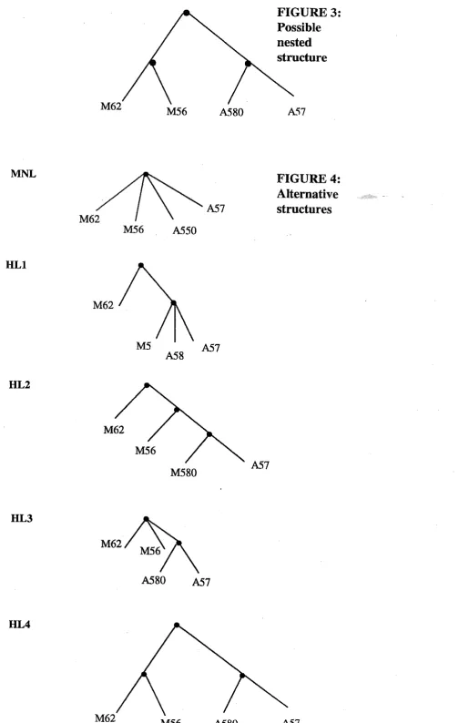 FIGURE 4: Alternative 