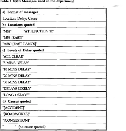 Table 1 VMS Messages used in the experiment 